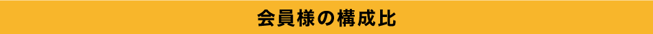 会員様の構成比